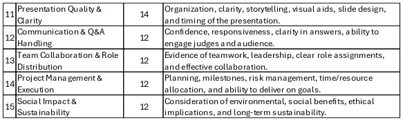 Business And Inovation Method