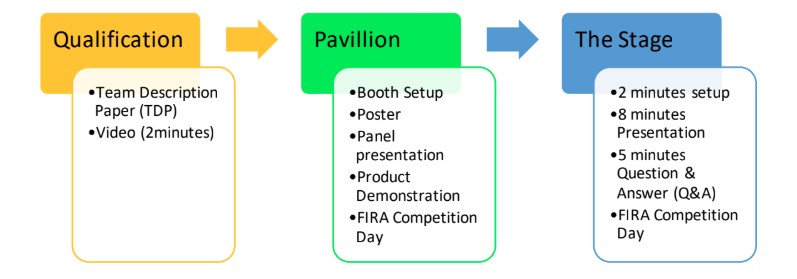 Business And Inovation Method